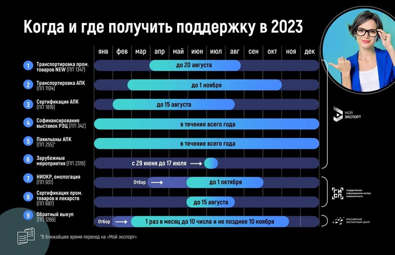 Когда и где получить государственную поддержку в 2023 году?
